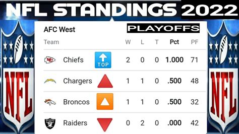 chicago nfl standings|NFL standings by team.